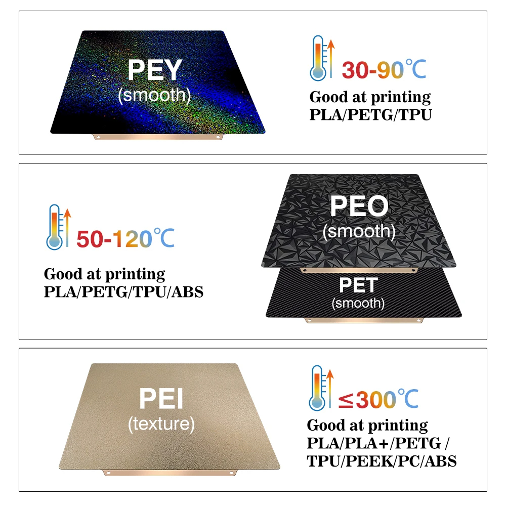 Bauplatte 257x257 Federstahlbl – 3D Printing Steel Bewertung und Preis