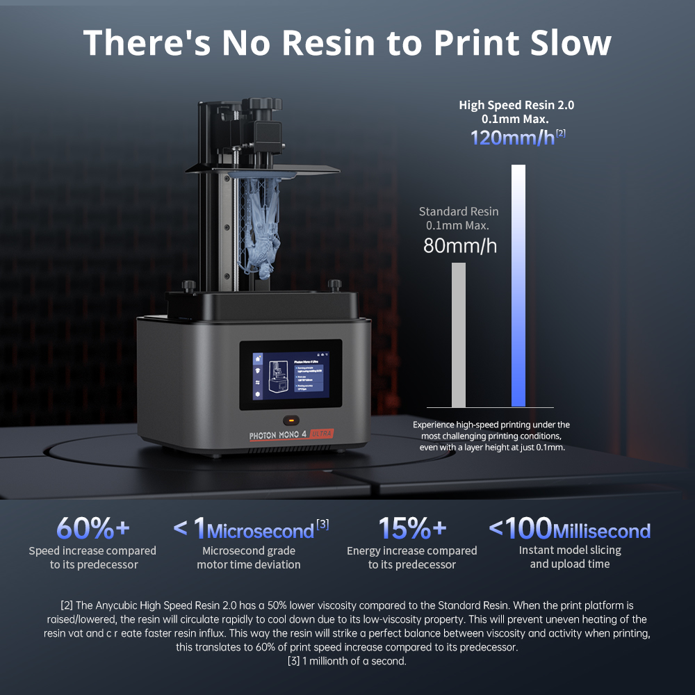 ANYCUBIC Photon Mono 4 Ultra 3 – 3D Printing Elegoo Bewertung und Preis